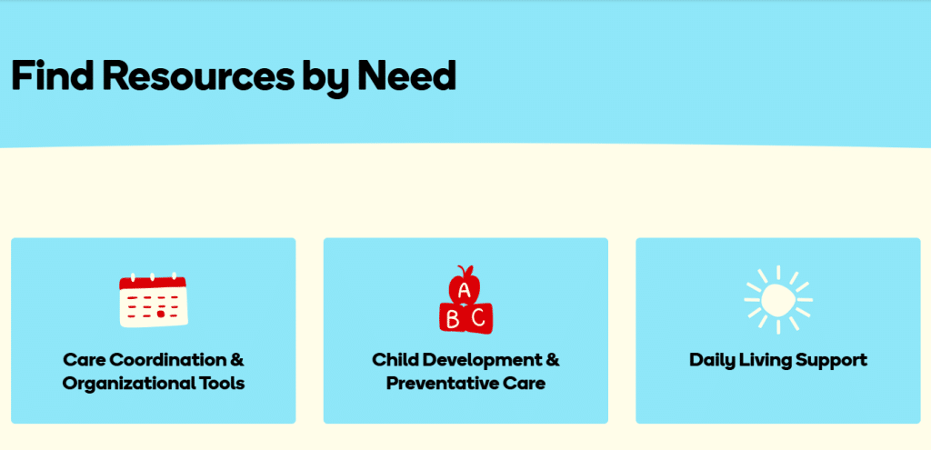 Find resources by need — pathways for Care Coordination & Organizational Tools, Child Development & Preventative Care, and Daily Living Support on the Ronald McDonald House Resource Link.